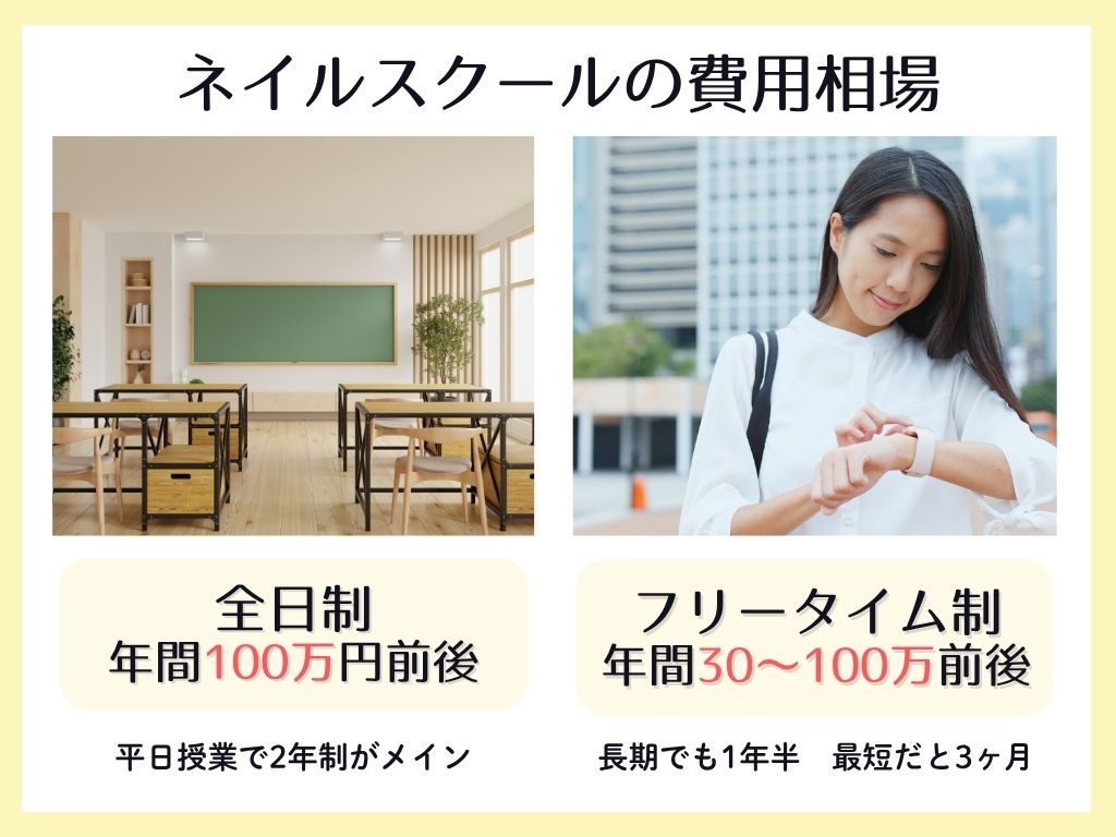 ネイルスクールの費用相場